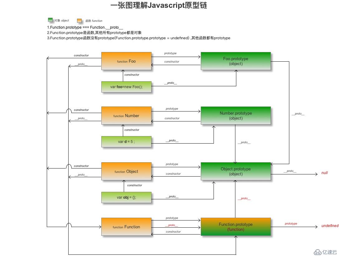 再談javascriptjs原型與原型鏈及繼承相關(guān)問(wèn)題