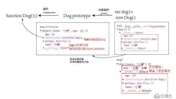 再谈javascriptjs原型与原型链及继承相关问题