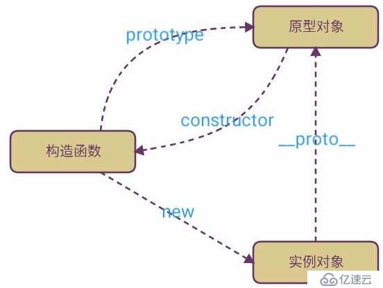 再談javascriptjs原型與原型鏈及繼承相關(guān)問(wèn)題