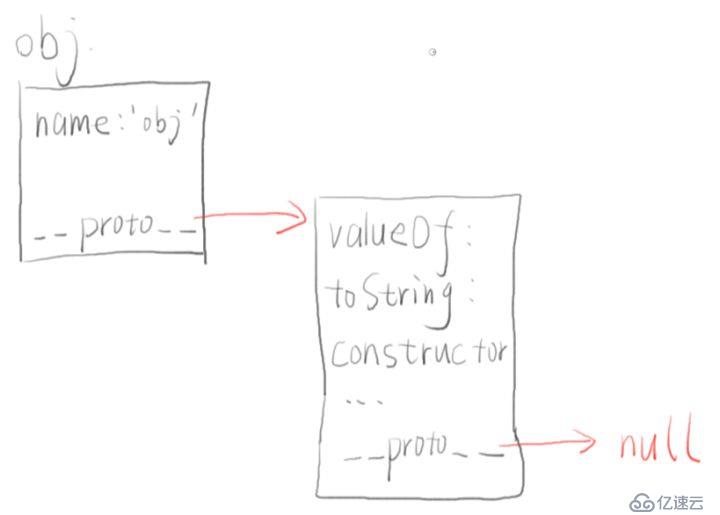 再谈javascriptjs原型与原型链及继承相关问题