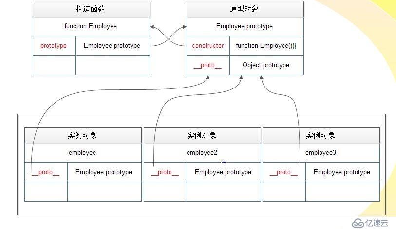 再谈javascriptjs原型与原型链及继承相关问题