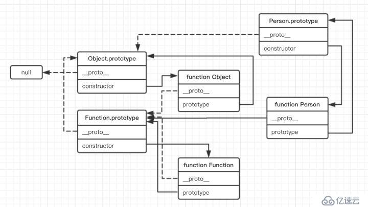 再谈javascriptjs原型与原型链及继承相关问题