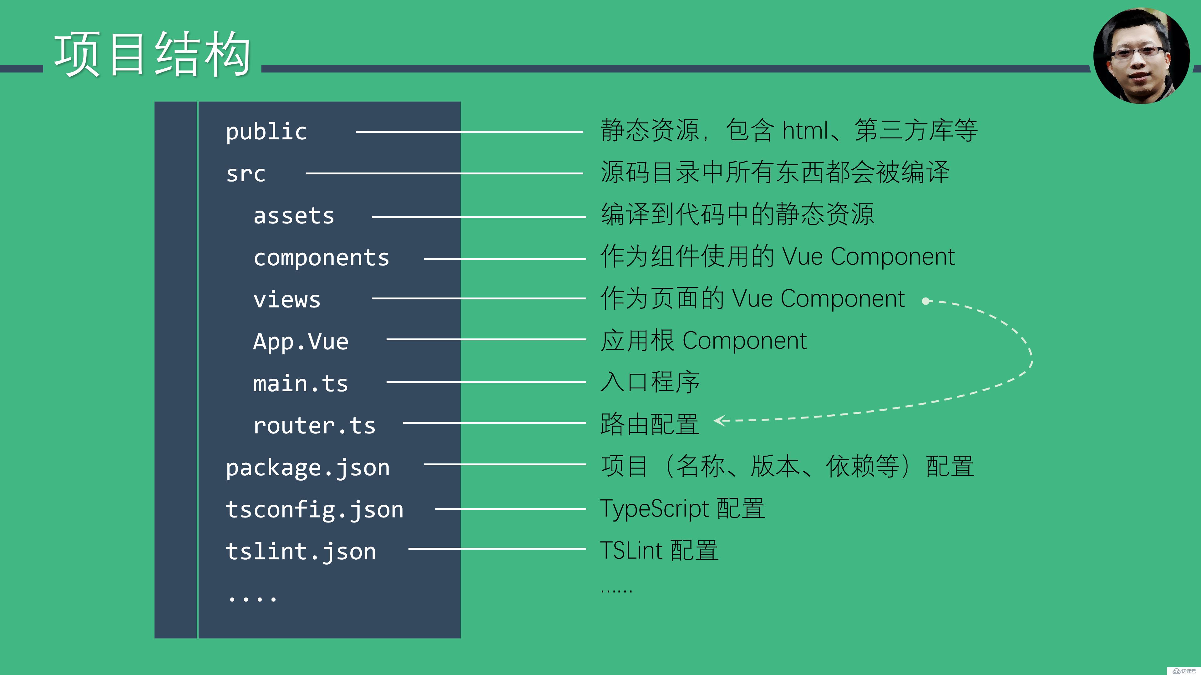 Vue.js 十五分钟入门