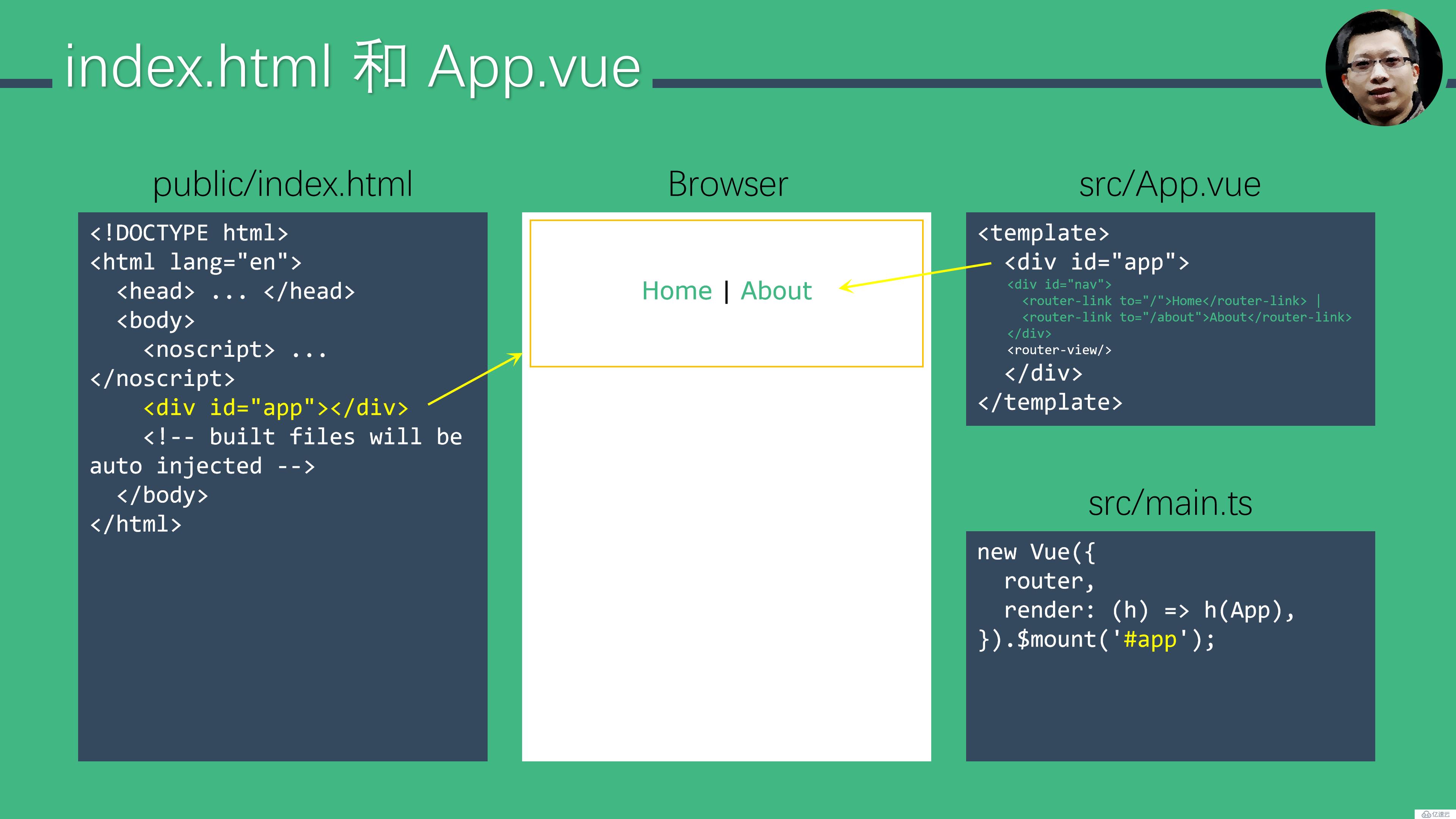 Vue.js 十五分钟入门