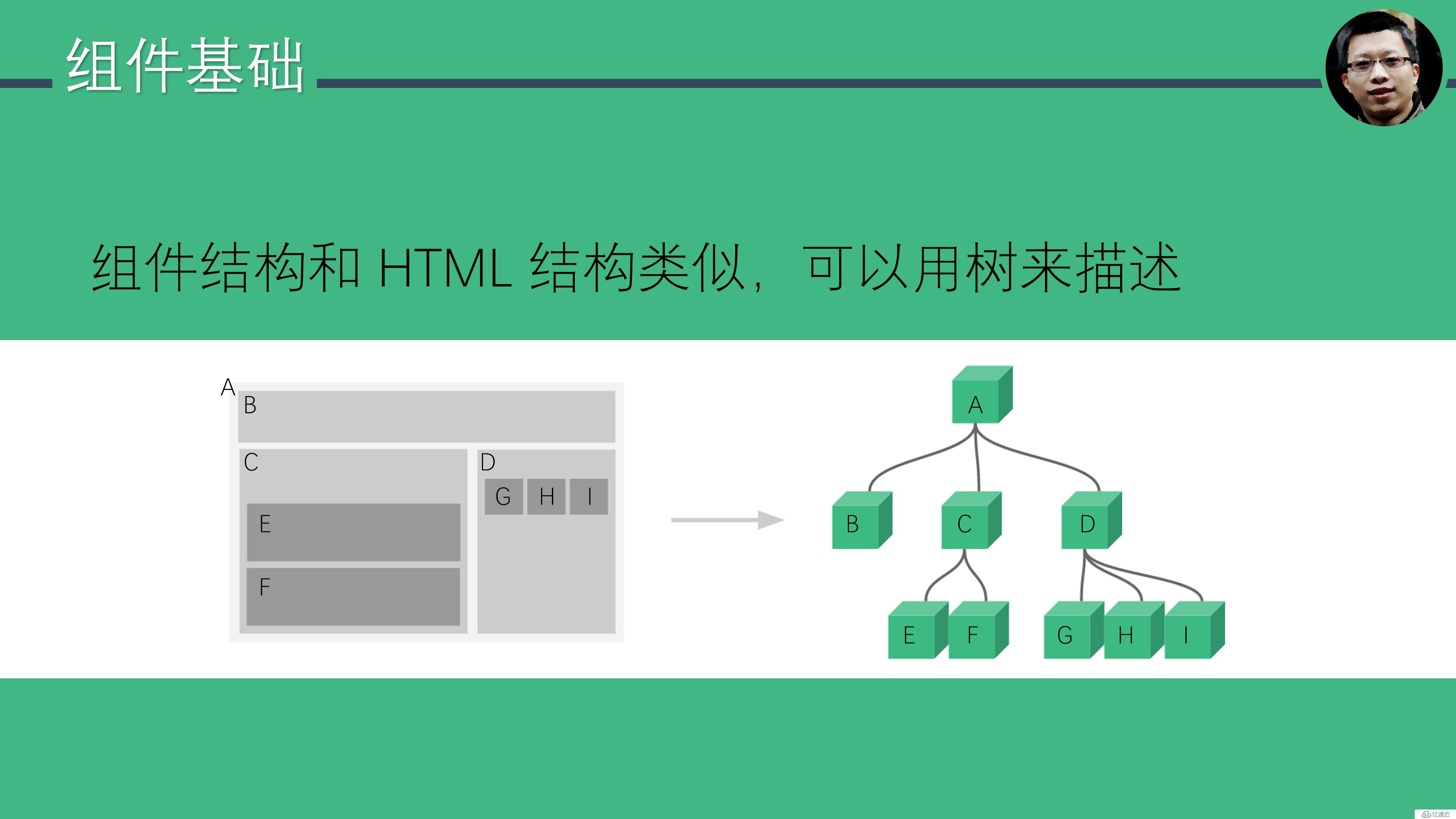 Vue.js 十五分钟入门