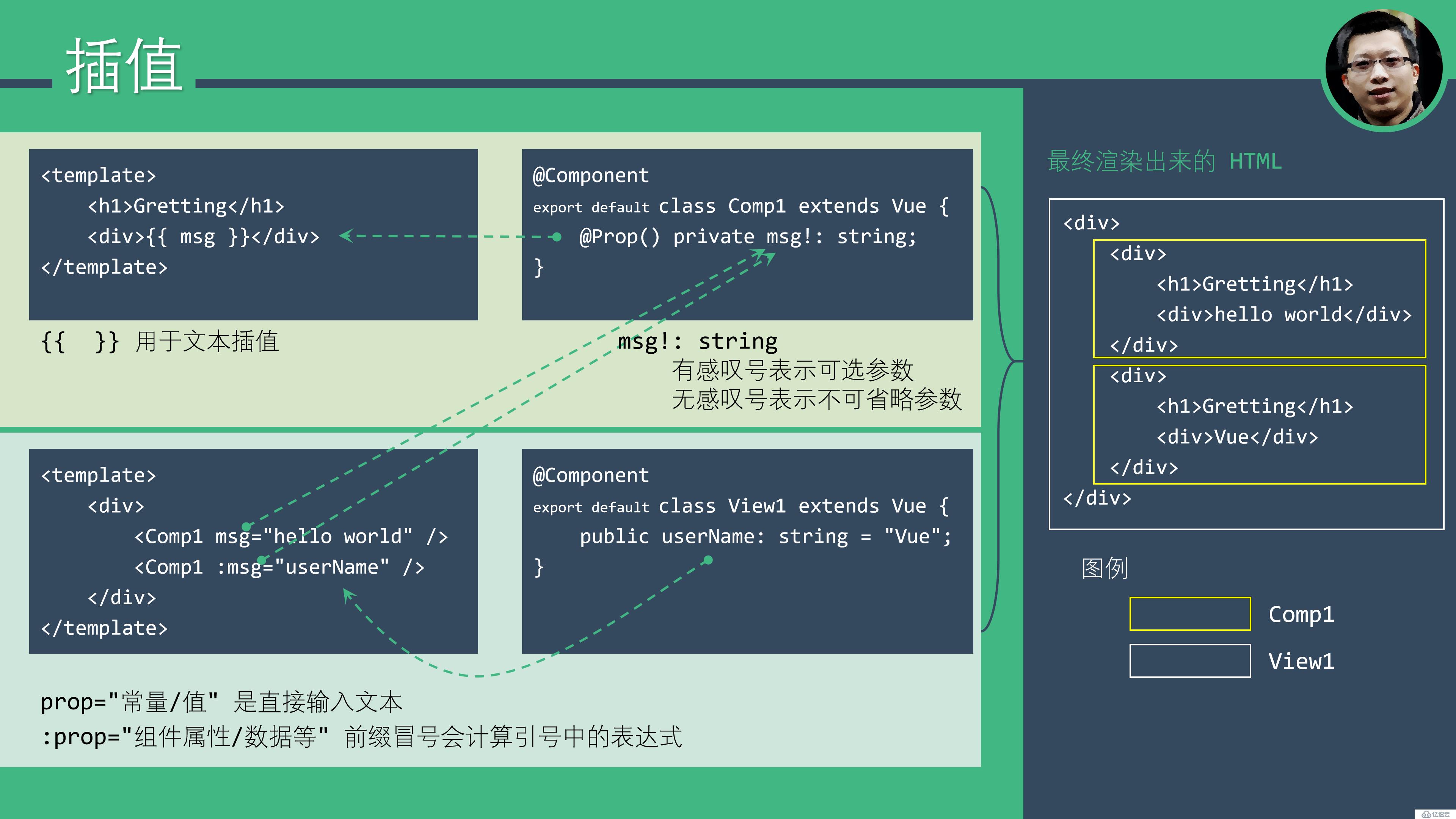 Vue.js 十五分钟入门