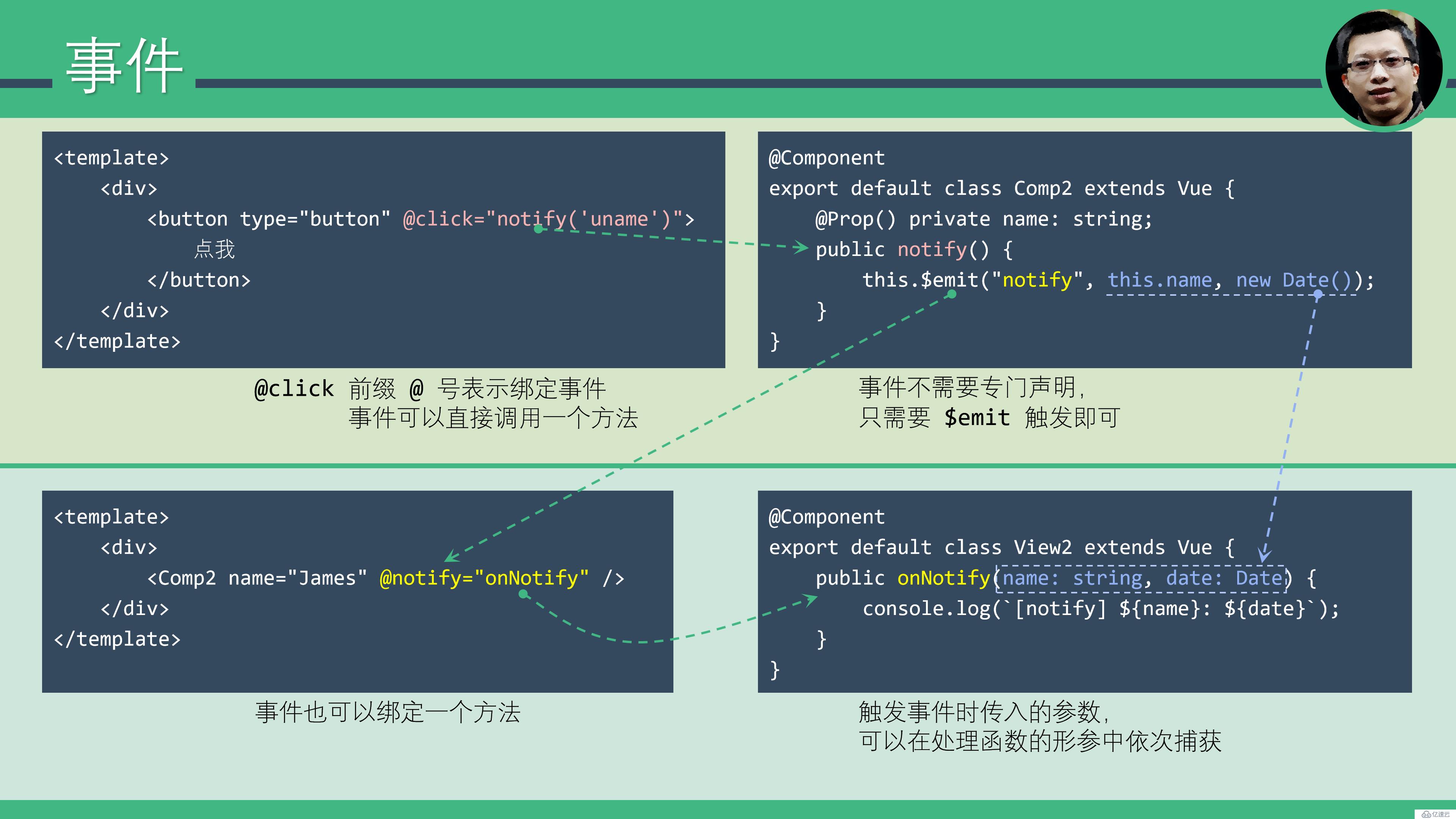 Vue.js 十五分钟入门