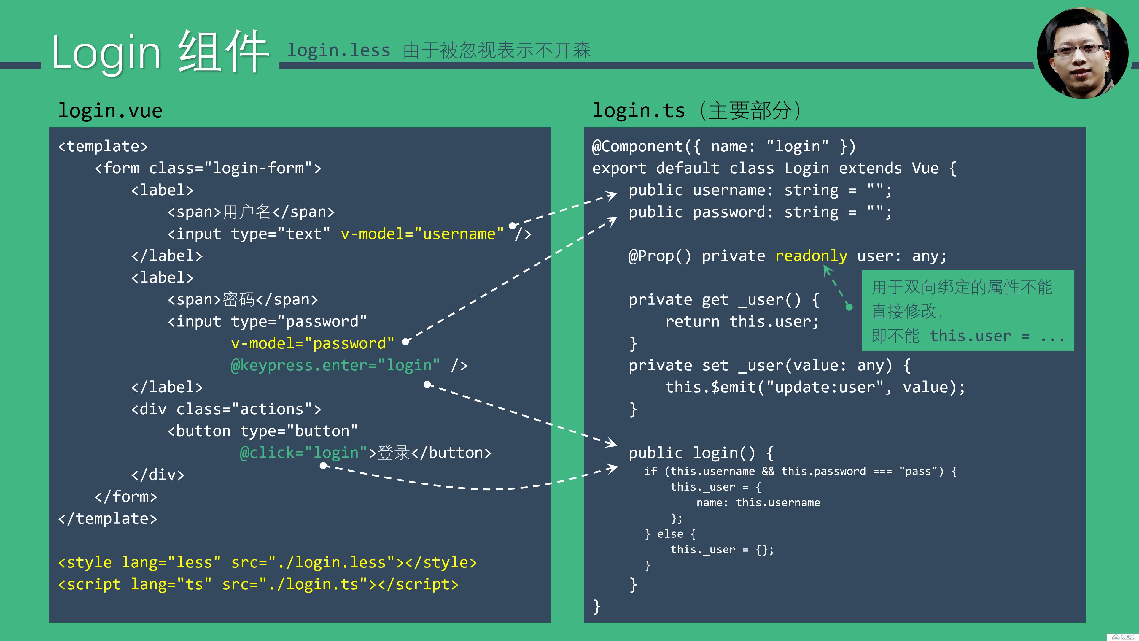 Vue.js 十五分钟入门