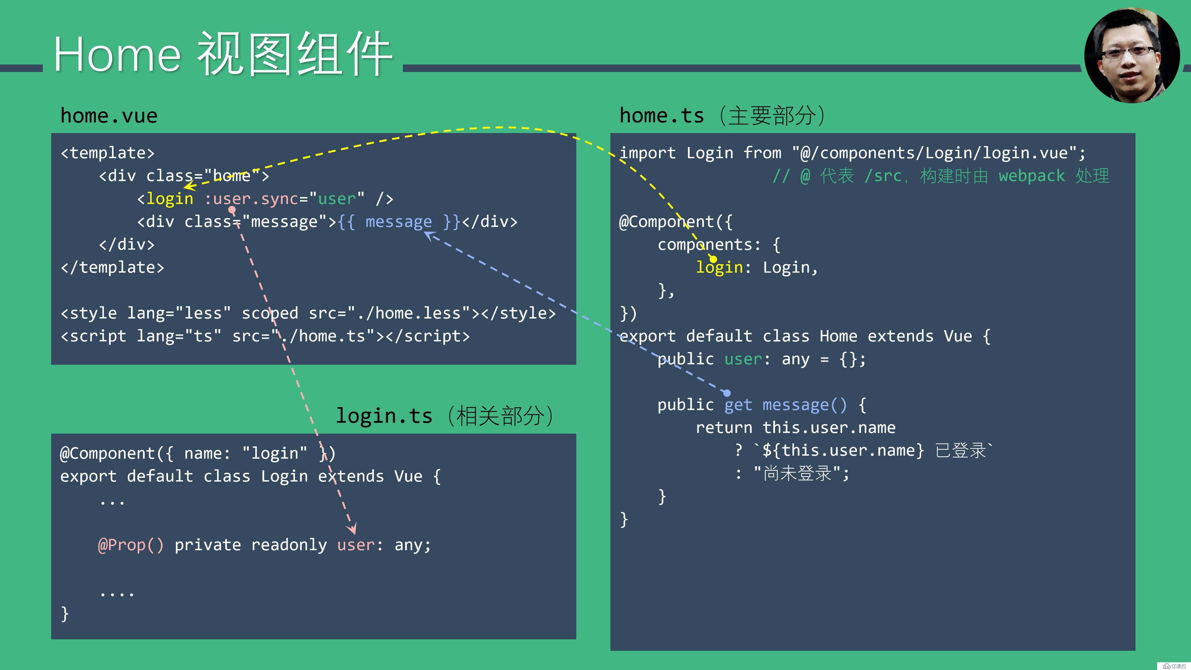 Vue.js 十五分钟入门