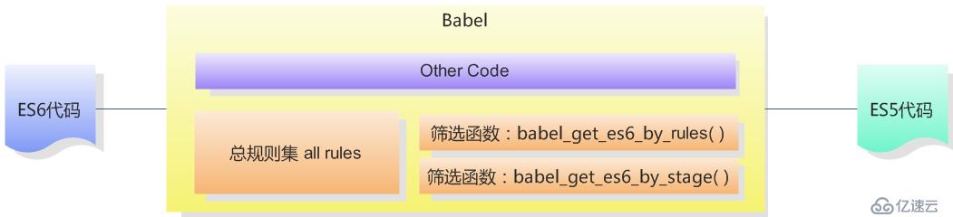 大前端的自动化工厂（3）—— babel