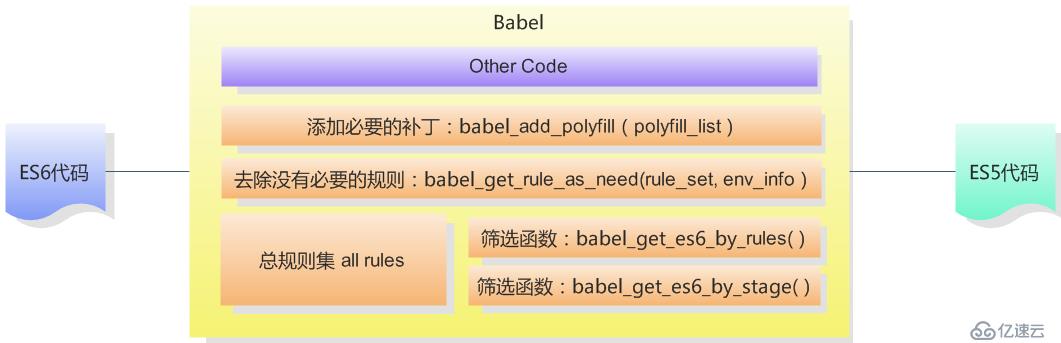 大前端的自动化工厂（3）—— babel