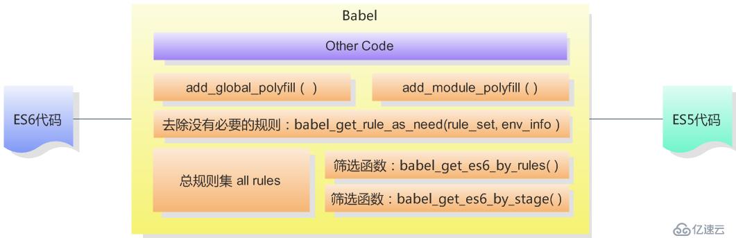 大前端的自动化工厂（3）—— babel