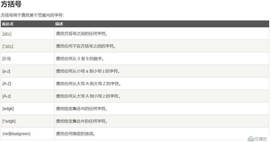 java和javascript正则表达式