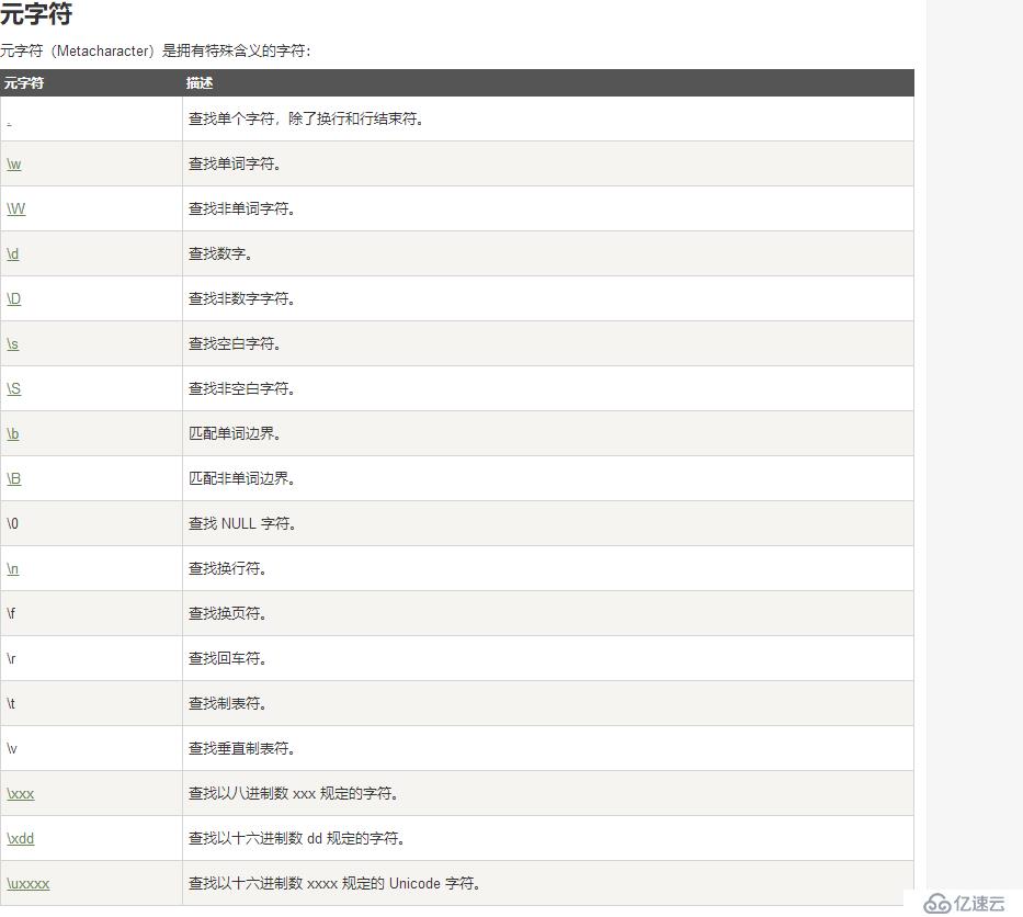 java和javascript正则表达式