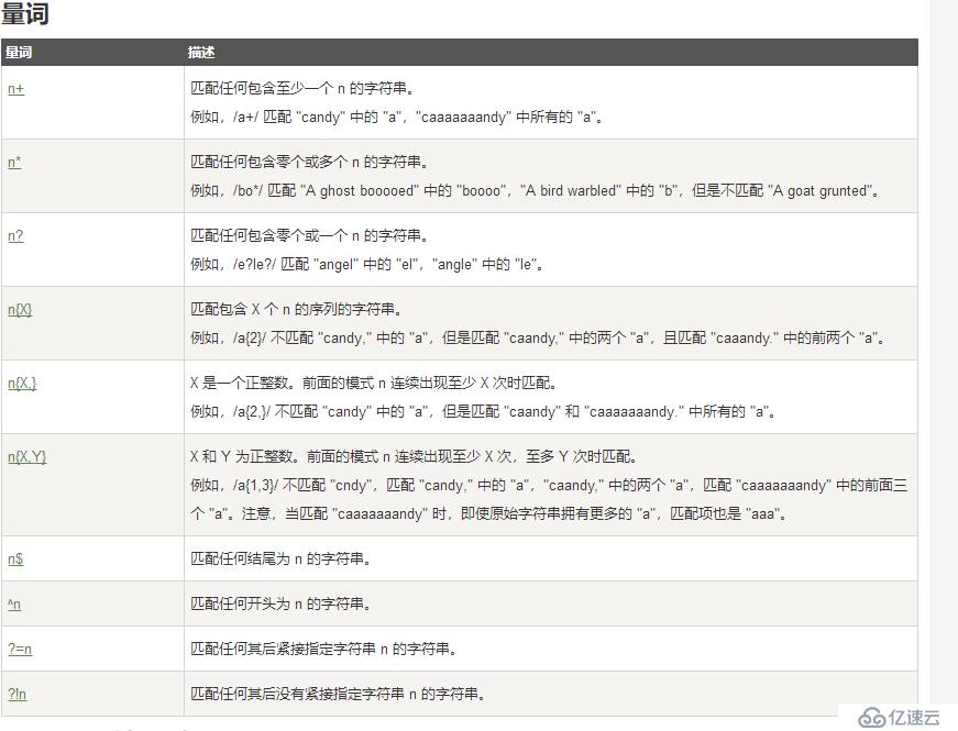 java和javascript正则表达式