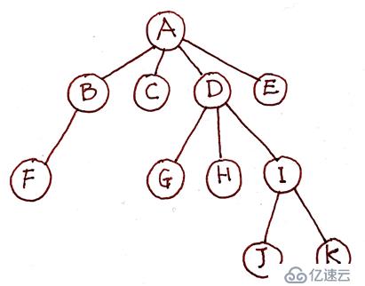 使用递归遍历并转换树形数据（以 TypeScript 为例）