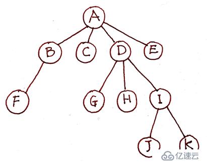 使用遞歸遍歷并轉(zhuǎn)換樹形數(shù)據(jù)（以 TypeScript 為例）