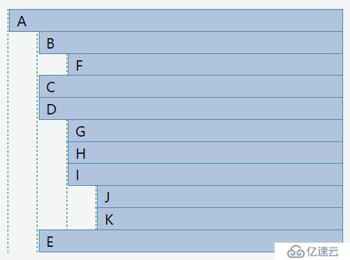 使用递归遍历并转换树形数据（以 TypeScript 为例）