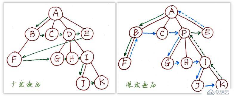 使用递归遍历并转换树形数据（以 TypeScript 为例）