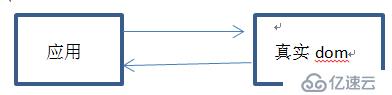 react虛擬dom與diff算法