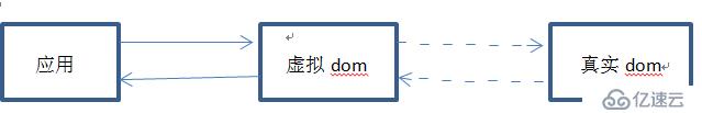 react虛擬dom與diff算法