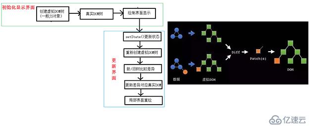 react虚拟dom与diff算法