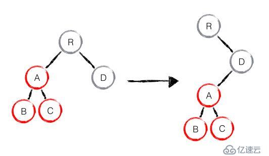 重谈react优势——react技术栈回顾