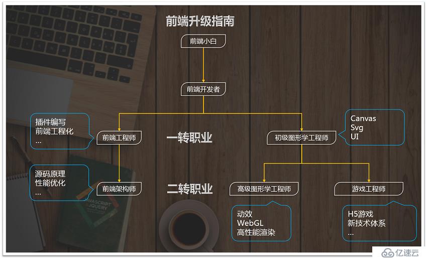 一統(tǒng)江湖的大前端（7）React.js-從開發(fā)者到工程師