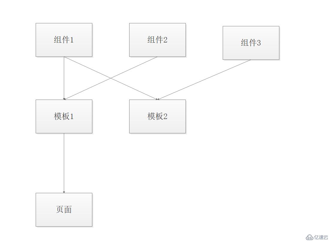 微信小程序前端開發(fā)架構(gòu)