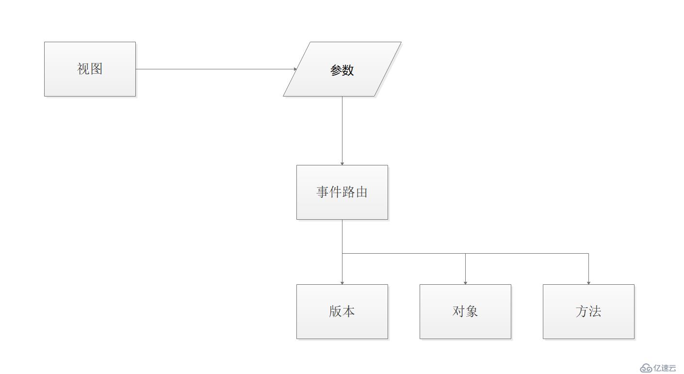 微信小程序前端開發(fā)架構(gòu)