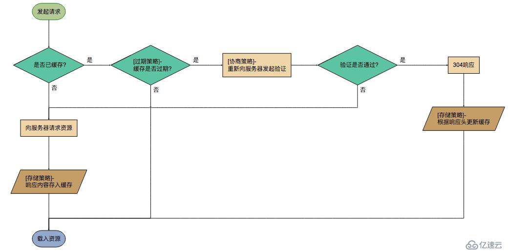 瀏覽器緩存機制剖析