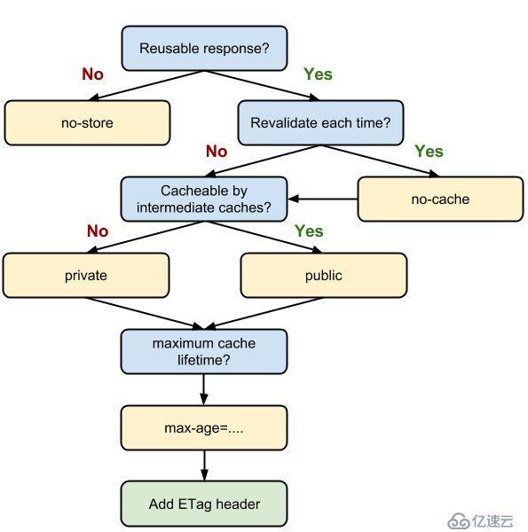 浏览器缓存机制剖析