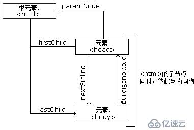 HTML DOM全解和案例