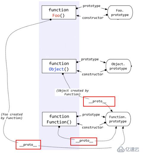 JavaScript_构造函数/原型/实例对象的关系