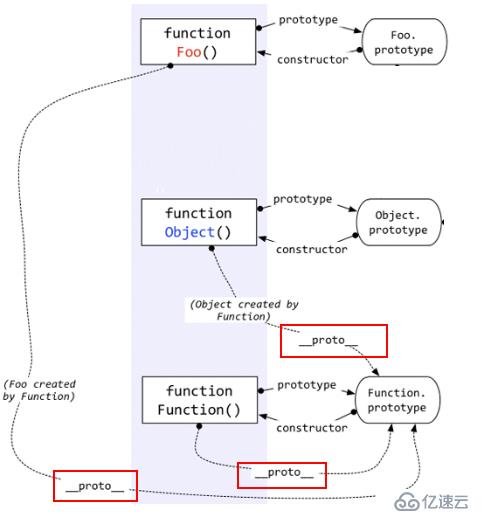 JavaScript_構(gòu)造函數(shù)/原型/實(shí)例對象的關(guān)系