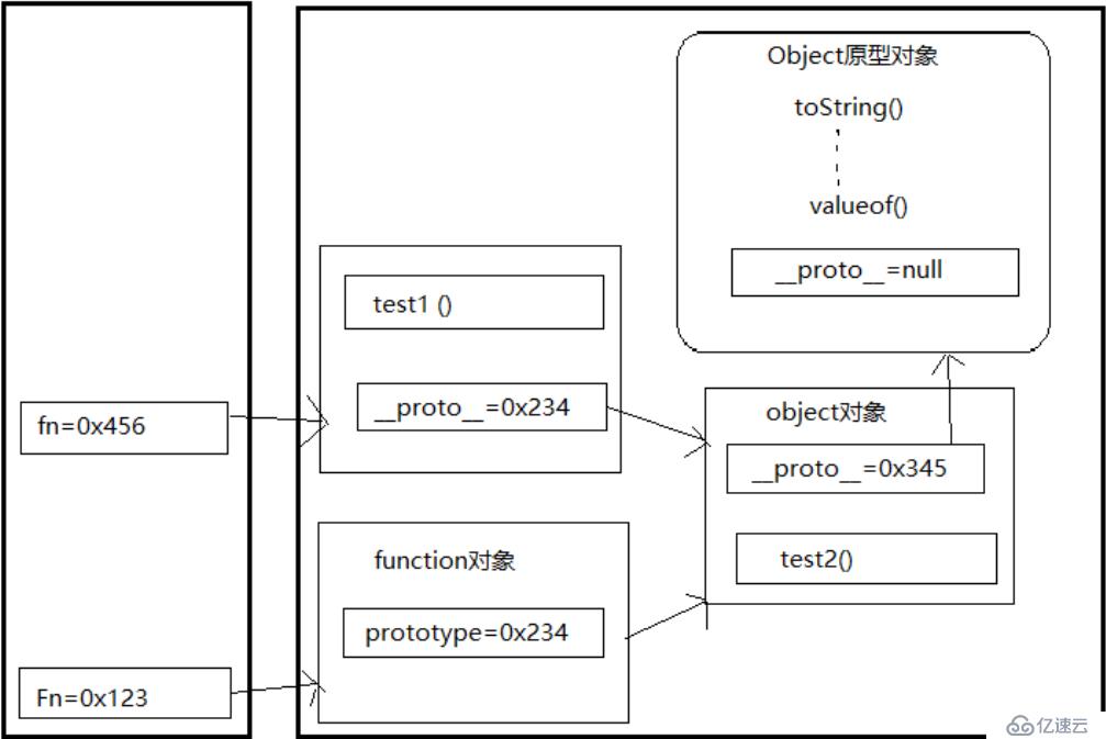 JavaScript_原型链