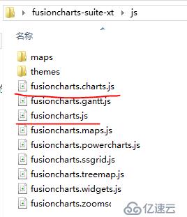 SSH系列：（30）FusionCharts