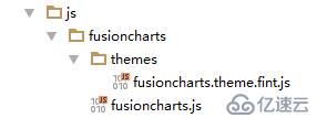 SSH系列：（30）FusionCharts