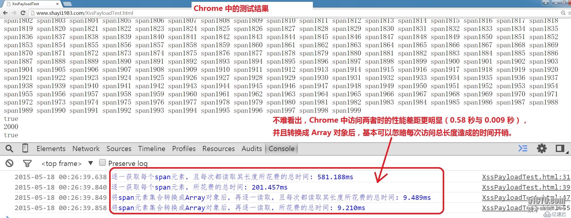 HTML元素屬性測試的示例分析