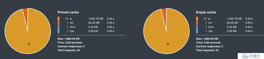 【翻譯】Sencha Cmd中腳本壓縮方法之比較 