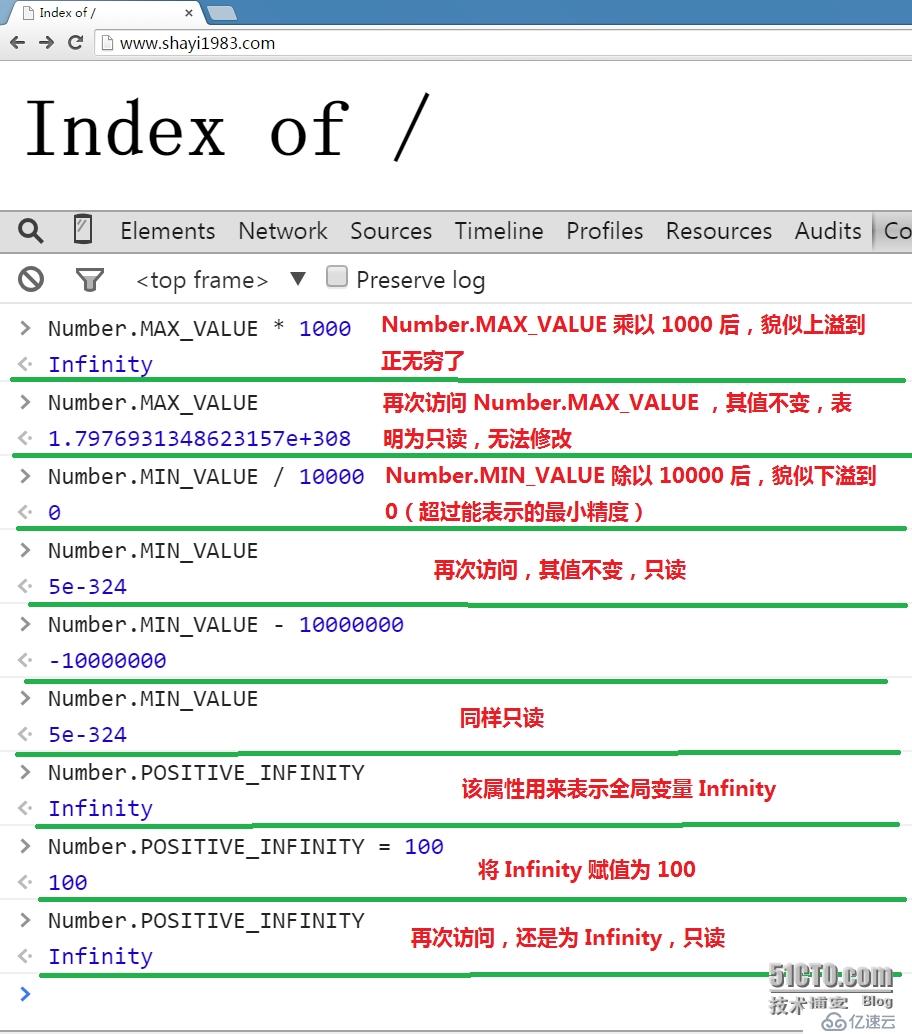 HTML元素属性测试的示例分析