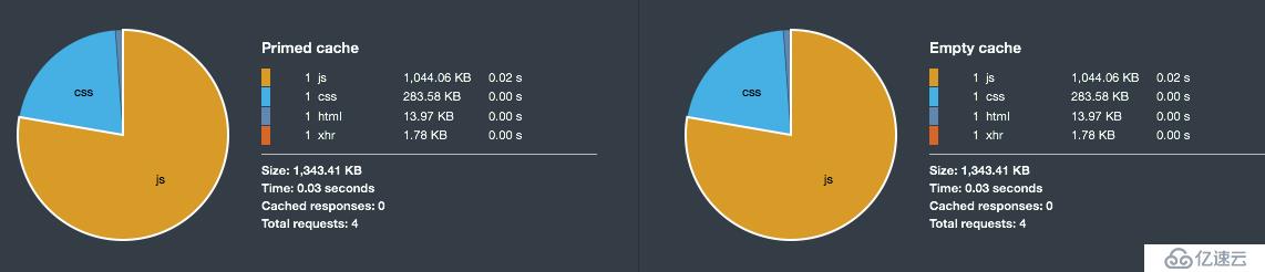 【翻譯】Sencha Cmd中腳本壓縮方法之比較 