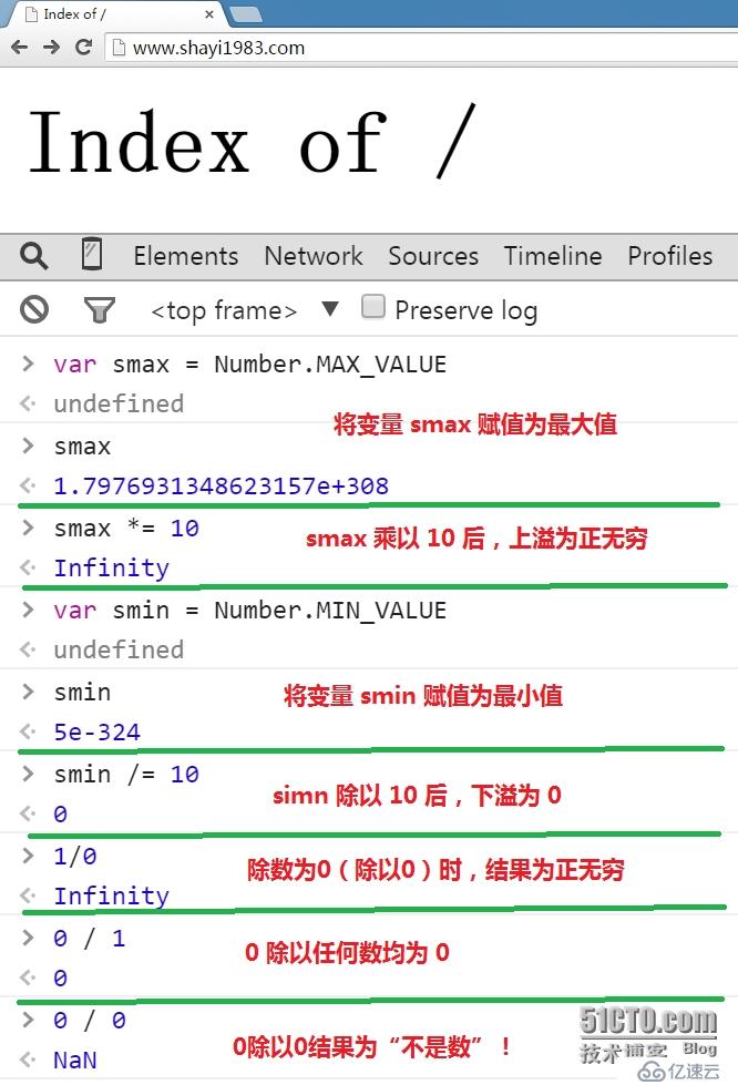 HTML元素属性测试的示例分析