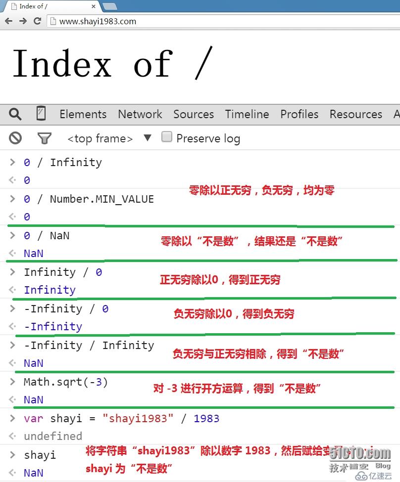 HTML元素属性测试的示例分析