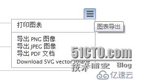 highcharts结合JSON实现柱状图