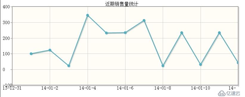 jqplot画折线图