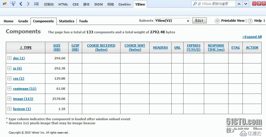 YSlow2.0 分析网页前端性能
