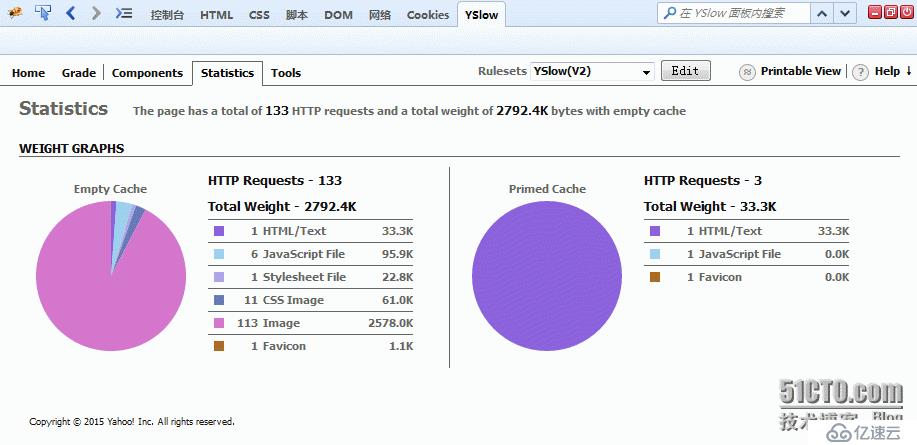 YSlow2.0 分析网页前端性能