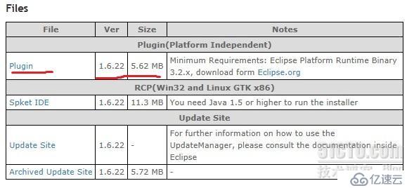 eclipse中安装spket-1.6.22插件支持ExtJS 4.0.7