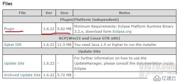 eclipse中安裝spket-1.6.22插件支持ExtJS 4.0.7